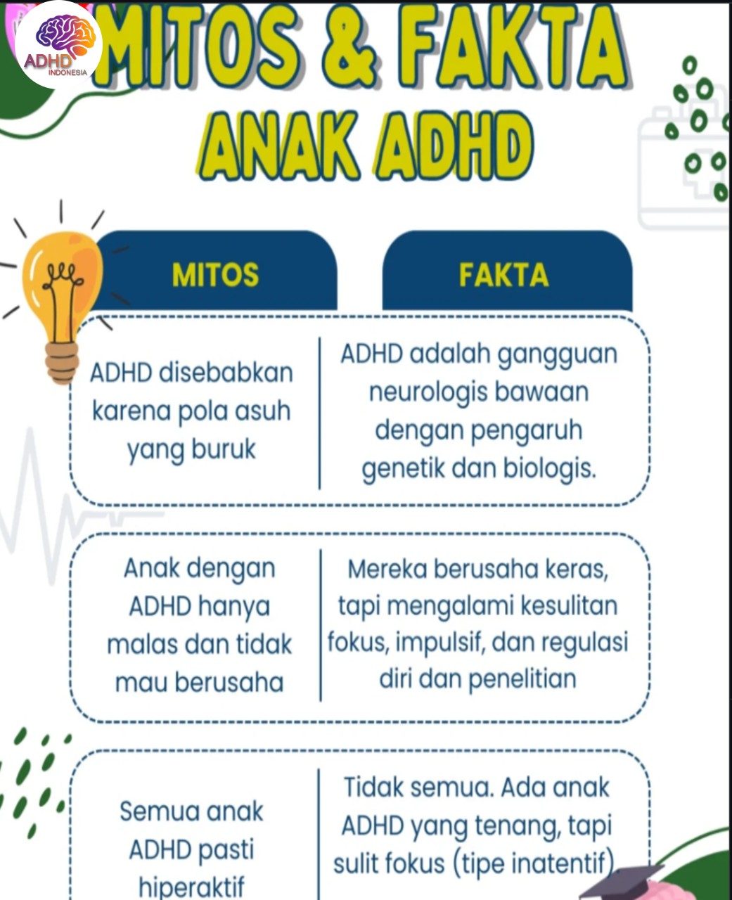 Mitos dan Fakta Seputar ADHD yang Beredar di Kabupaten Bolaang Mongondow