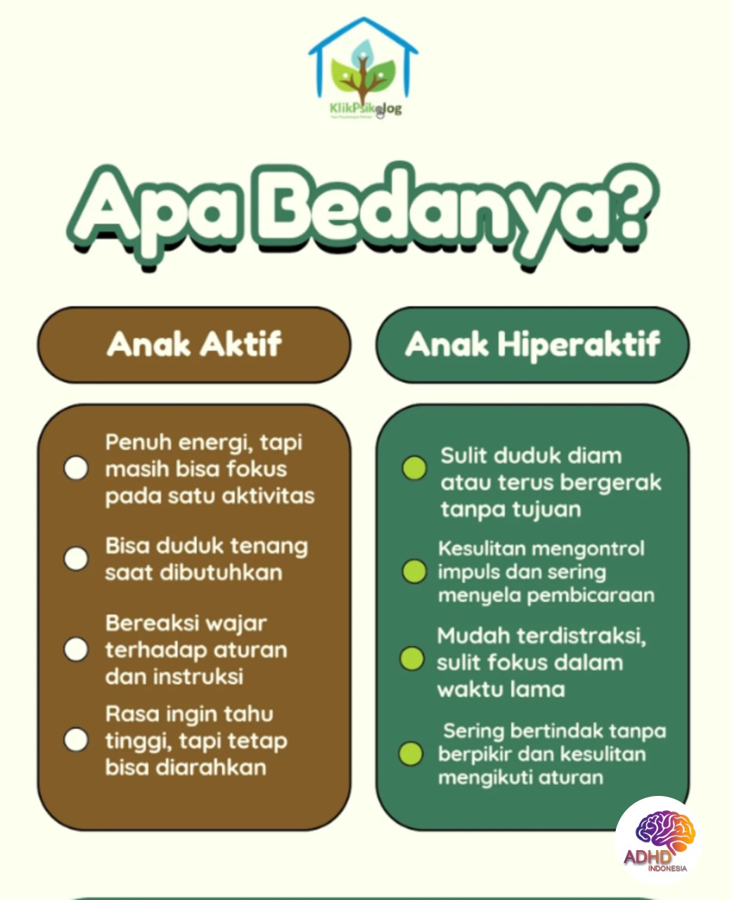 Perbedaan Anak Aktif dan ADHD yang Perlu Dipahami di Kabupaten Bolaang Mongondow