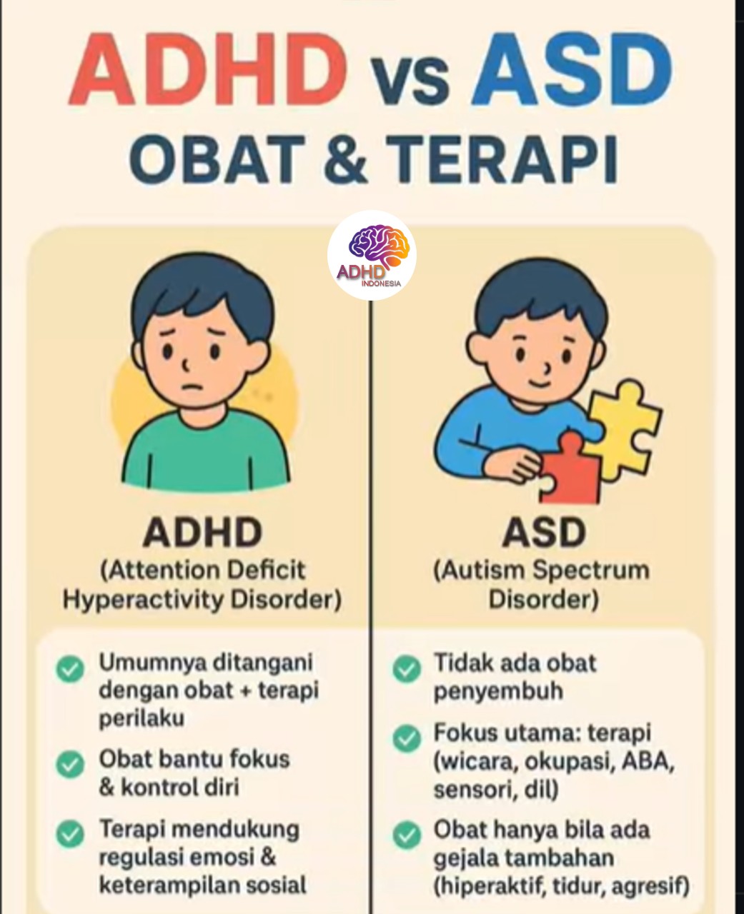 Terapi ADHD: Informasi Awal yang Perlu Diketahui Orang Tua di Kabupaten Bolaang Mongondow